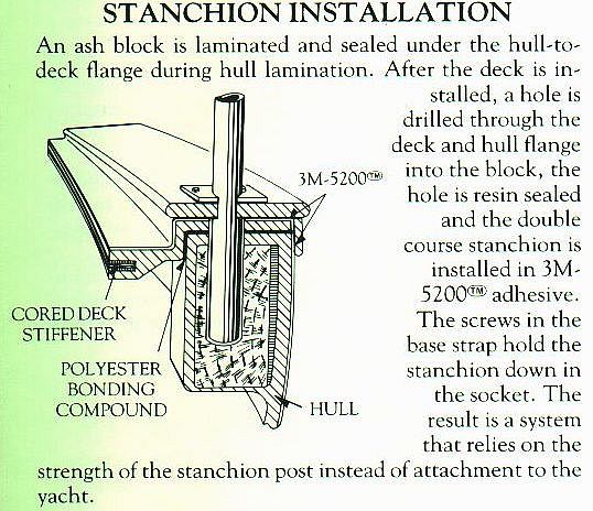 rebedding stanchions sailboat