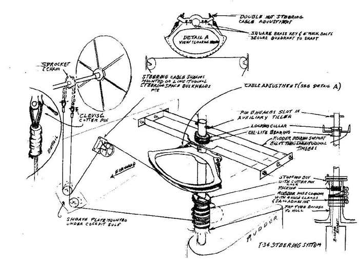 IR-34 Steering System
